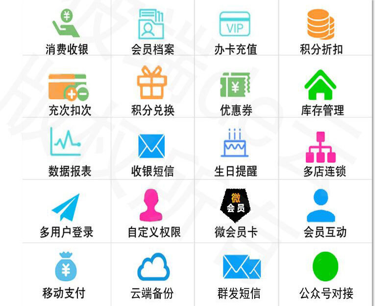 商家聯(lián)盟系統功能