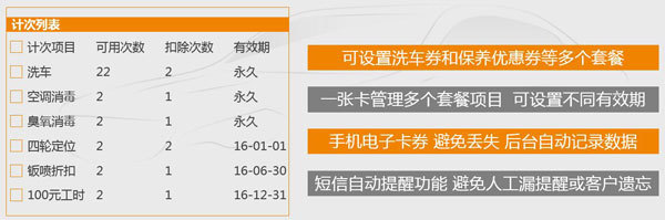 計次消費項目