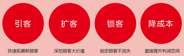 會(huì )員拓展