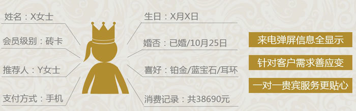 會(huì )員信息擴展